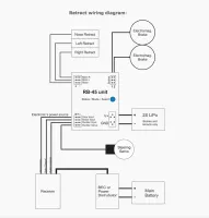 ER 30 single retract unit, 85°